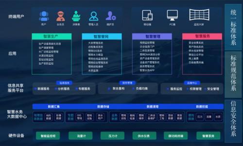 2025年余氯水質(zhì)監(jiān)測(cè)儀主要制造廠家概覽及德高物聯(lián)研發(fā)優(yōu)勢(shì)分析