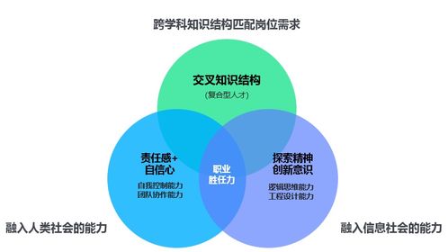 2022達(dá)內(nèi)高慧強(qiáng)學(xué)人工智能產(chǎn)業(yè)學(xué)院建設(shè)方案圖文詳解 智能水務(wù)系統(tǒng)開(kāi)發(fā)
